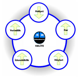 kalite politikas?